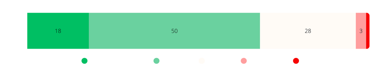 Een paard in de wei eet lang uitgegroeid gras